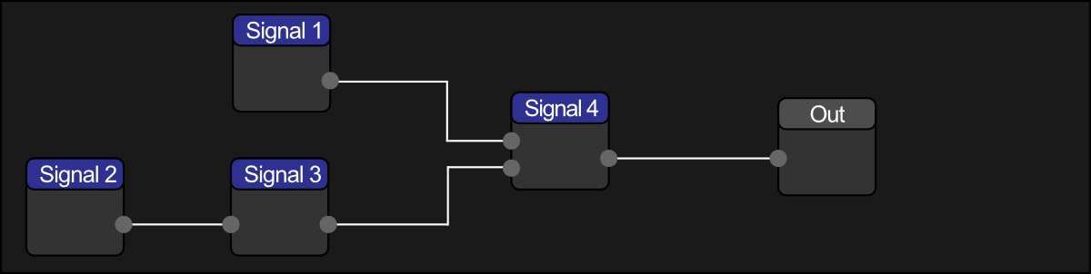 Binding Node Network