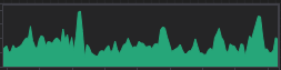 Node Connection